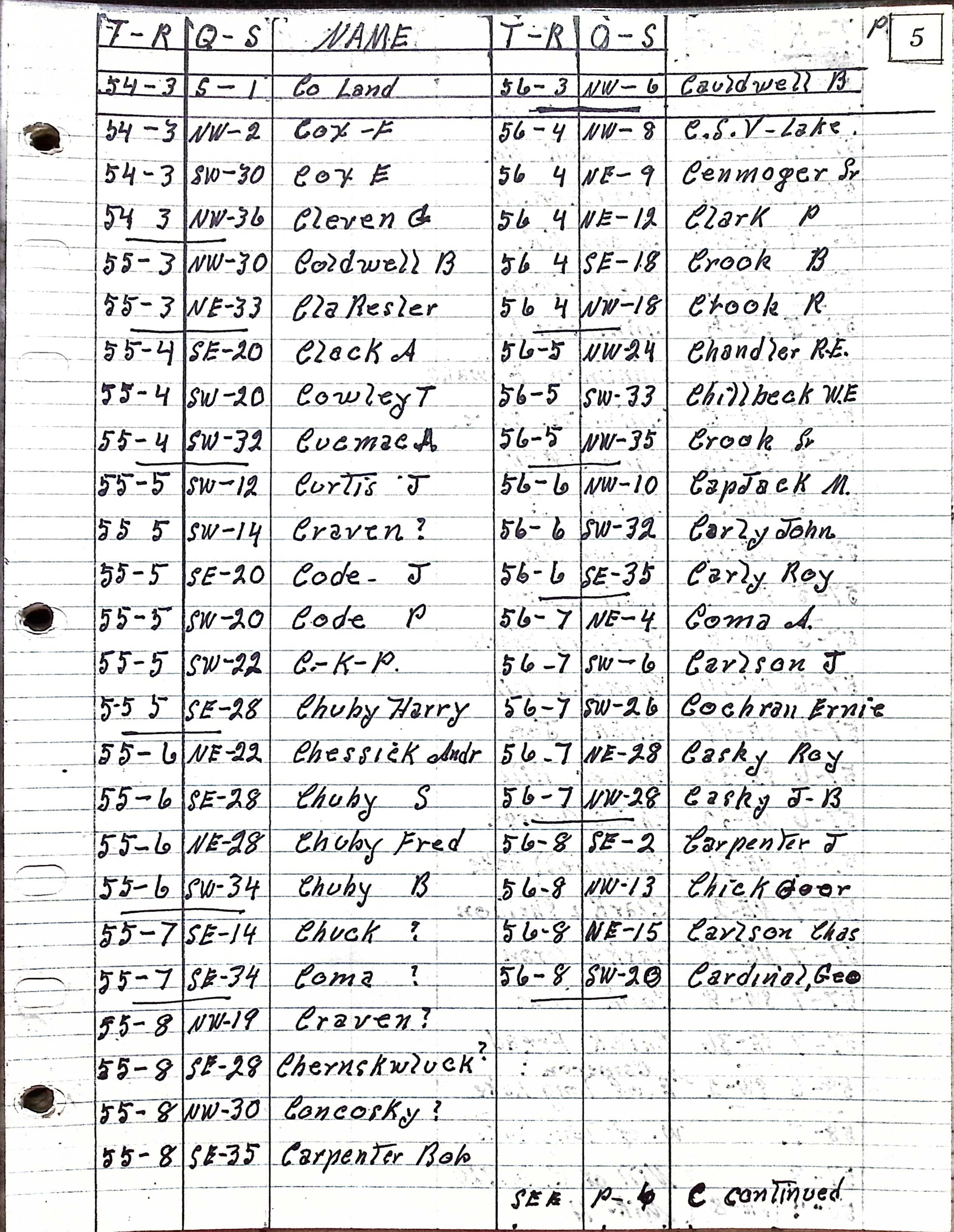 Homesteader Names with C