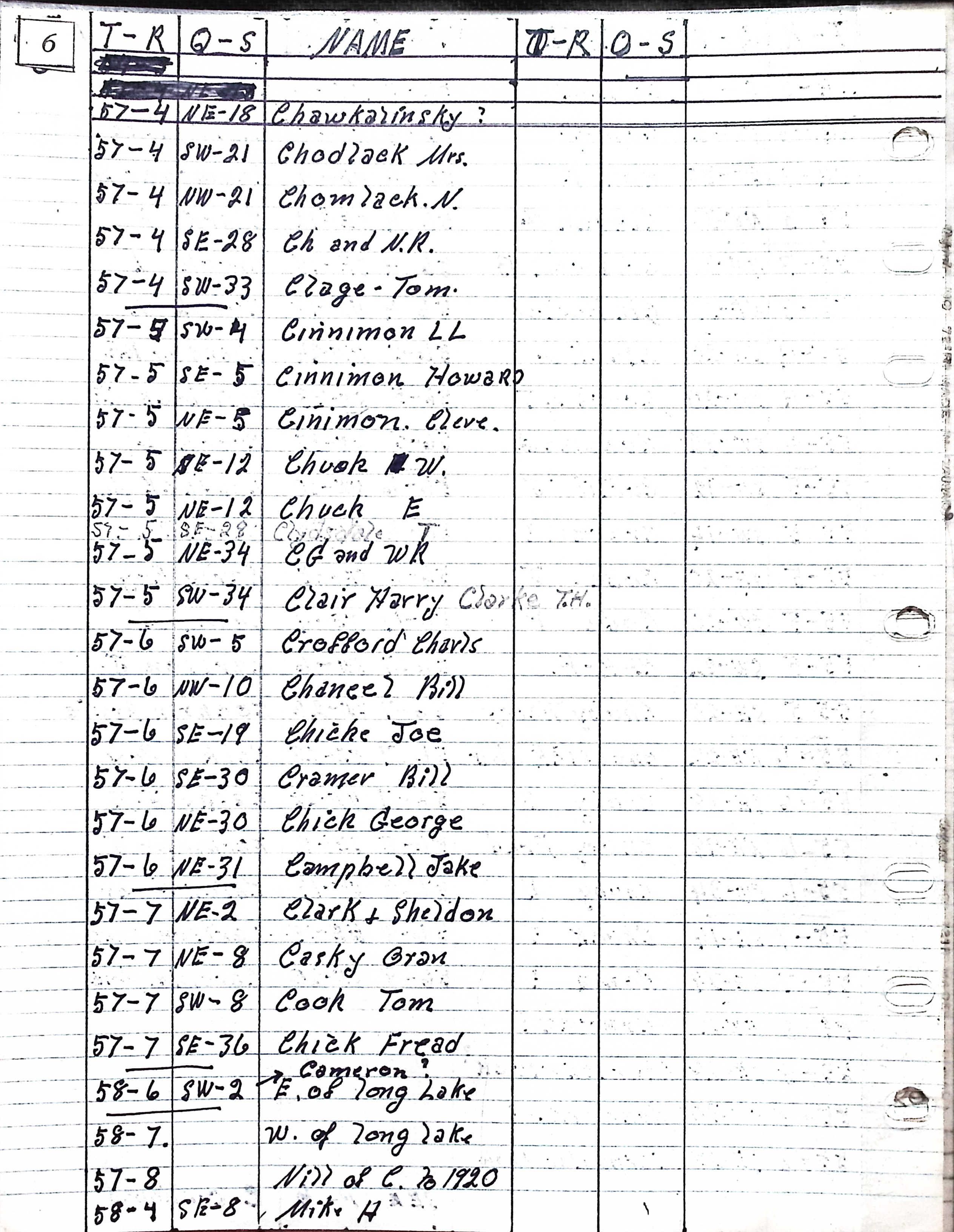 Homesteader Names with C