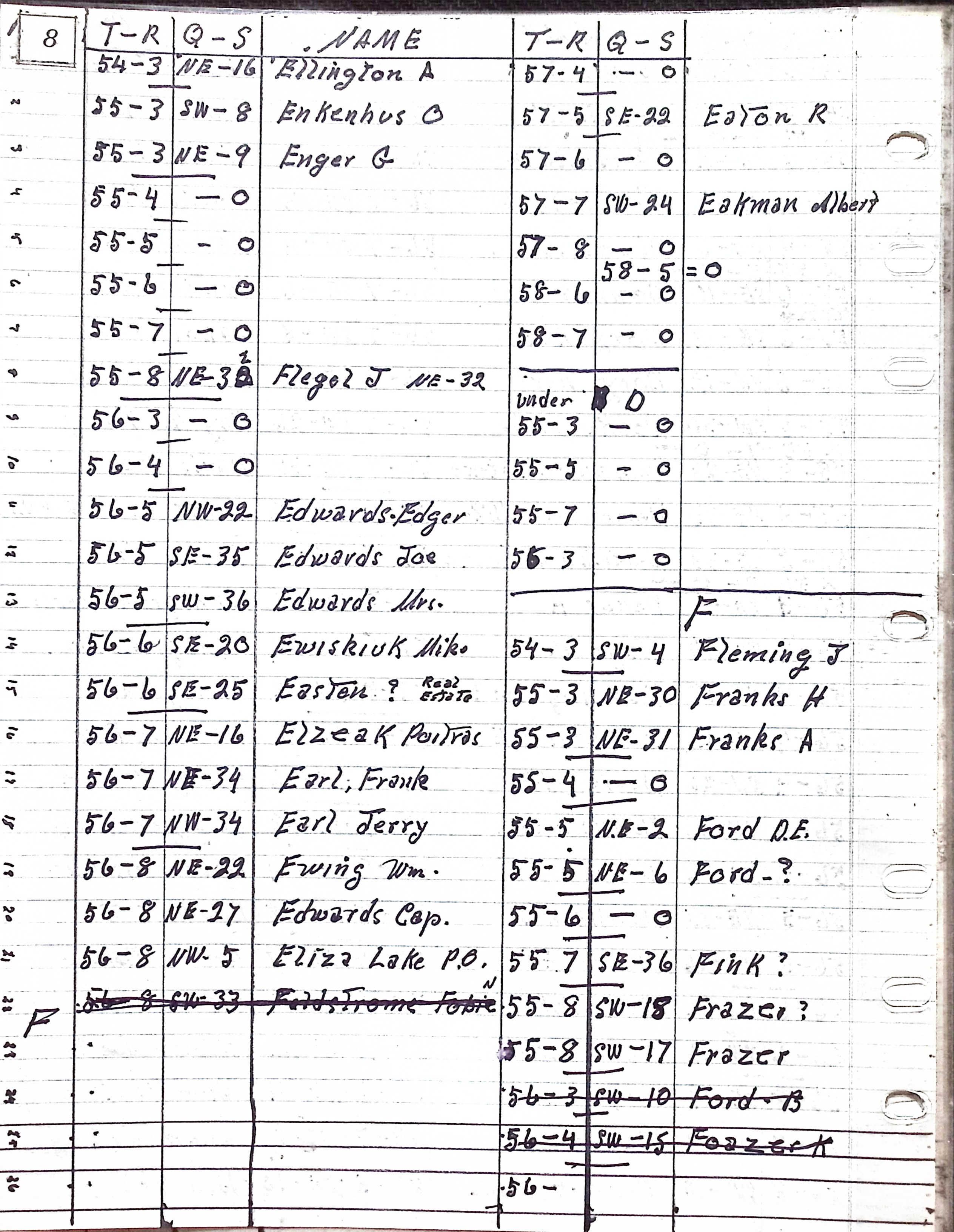 Homesteader Names with E to F