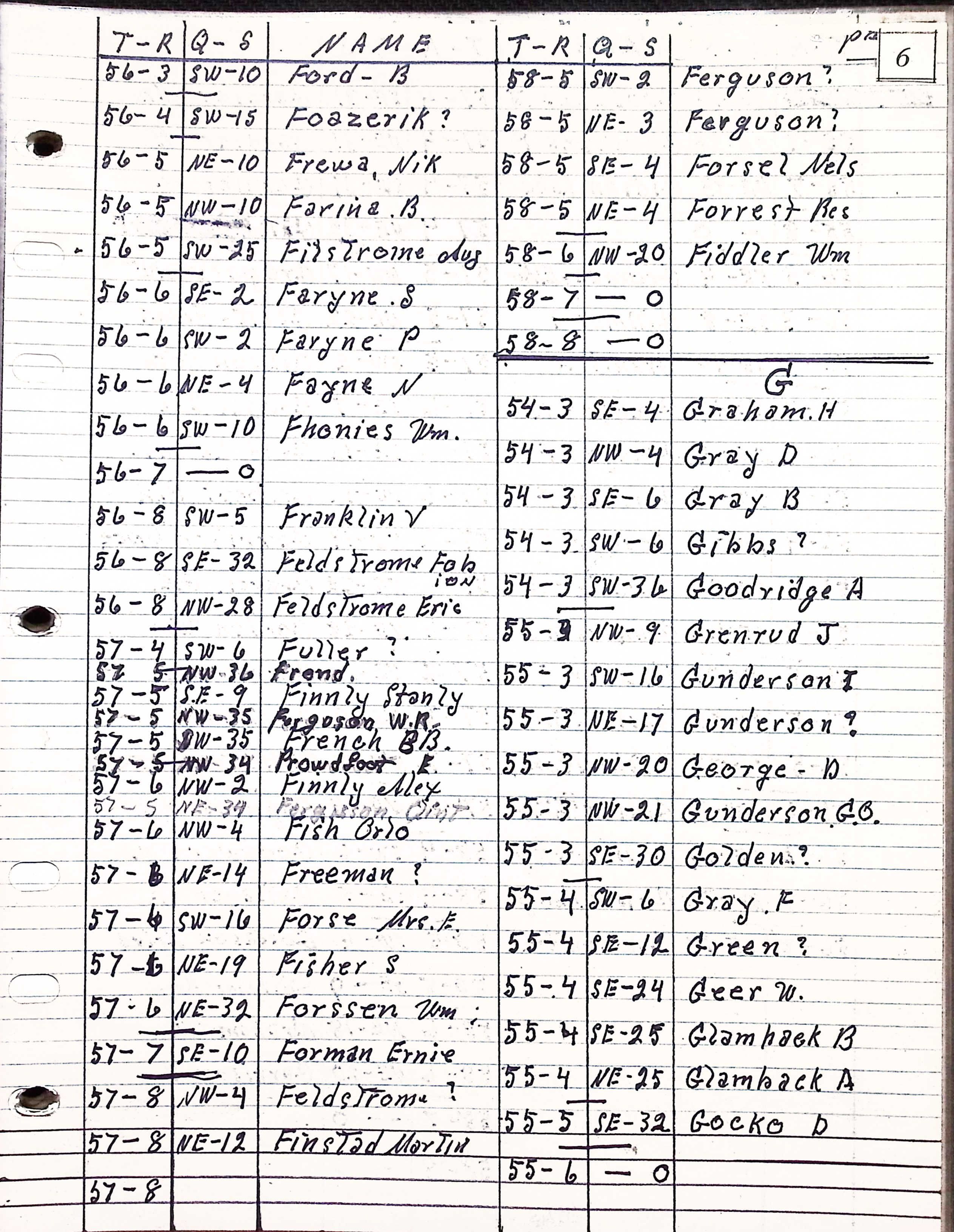 Homesteader Names with F to G