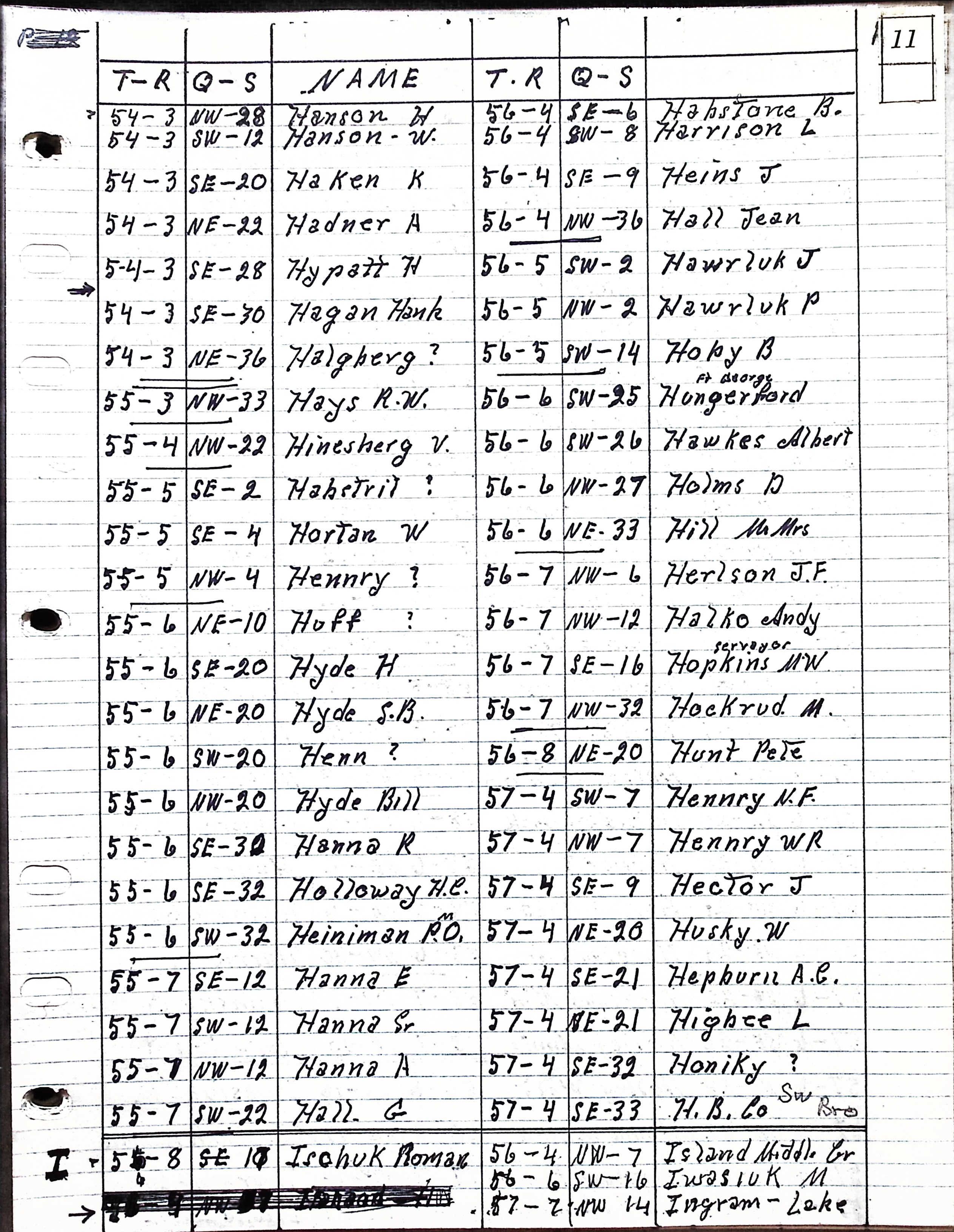 Homesteader Names with  H to I