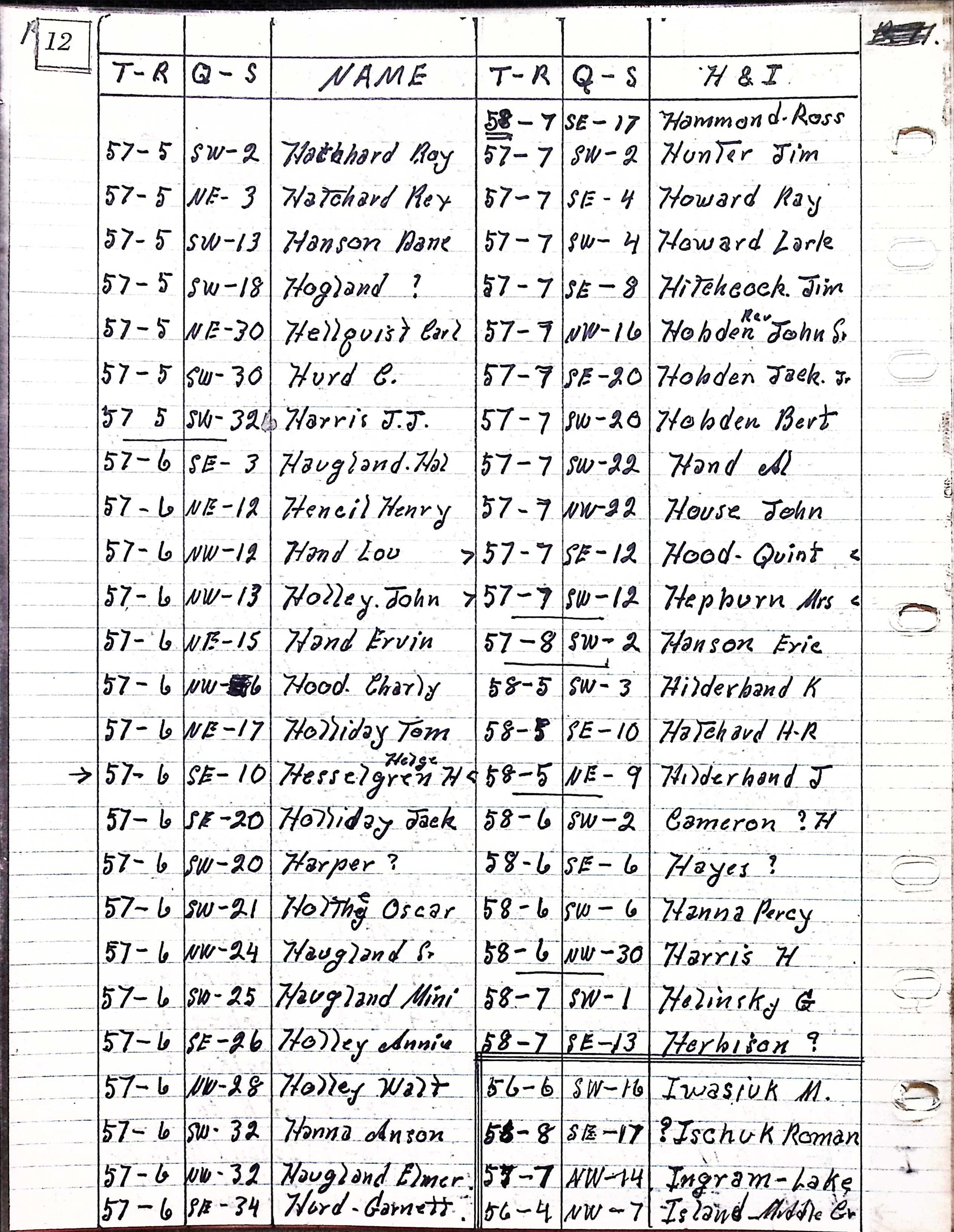 Homesteader Names with H to I