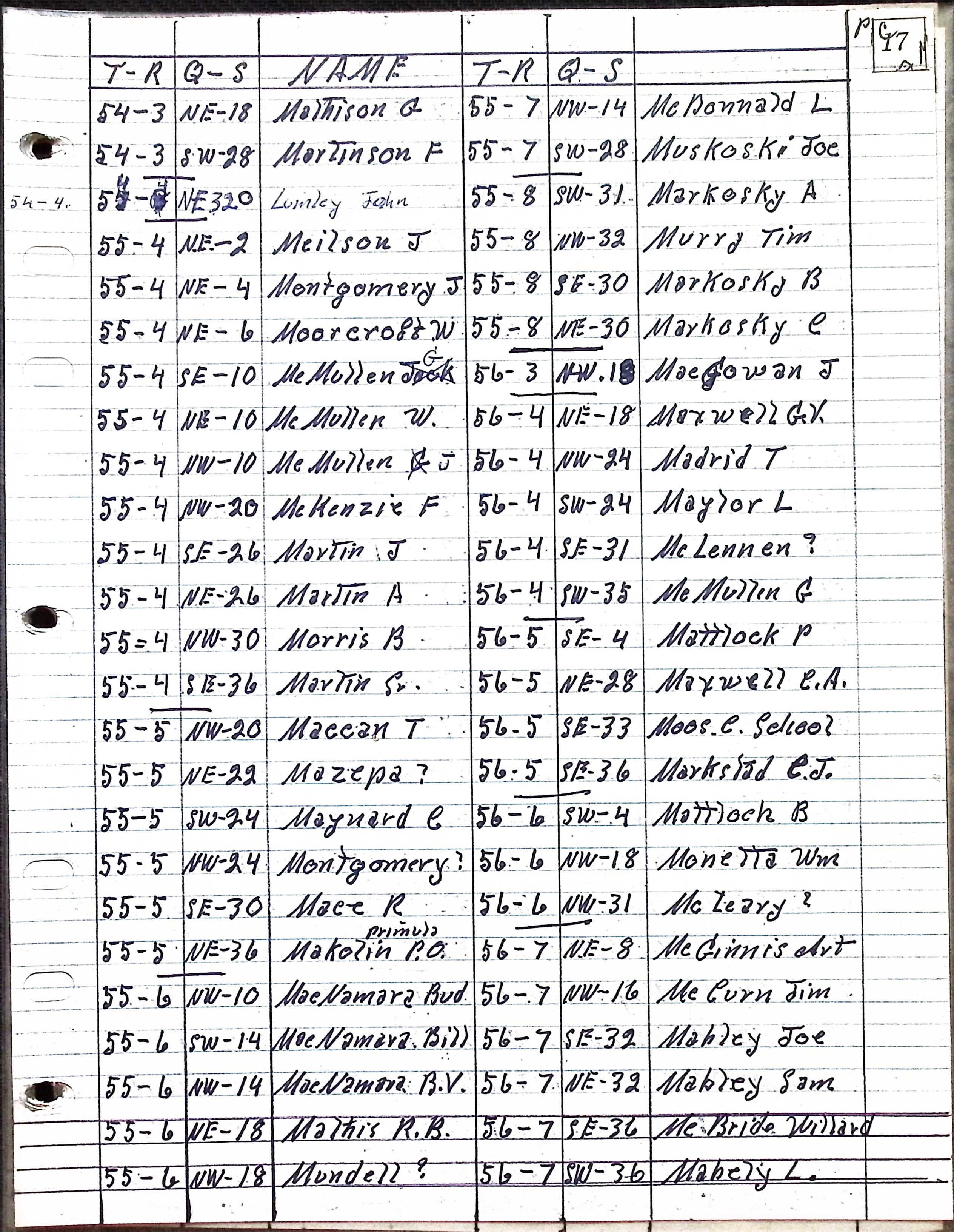 Homesteader List with M