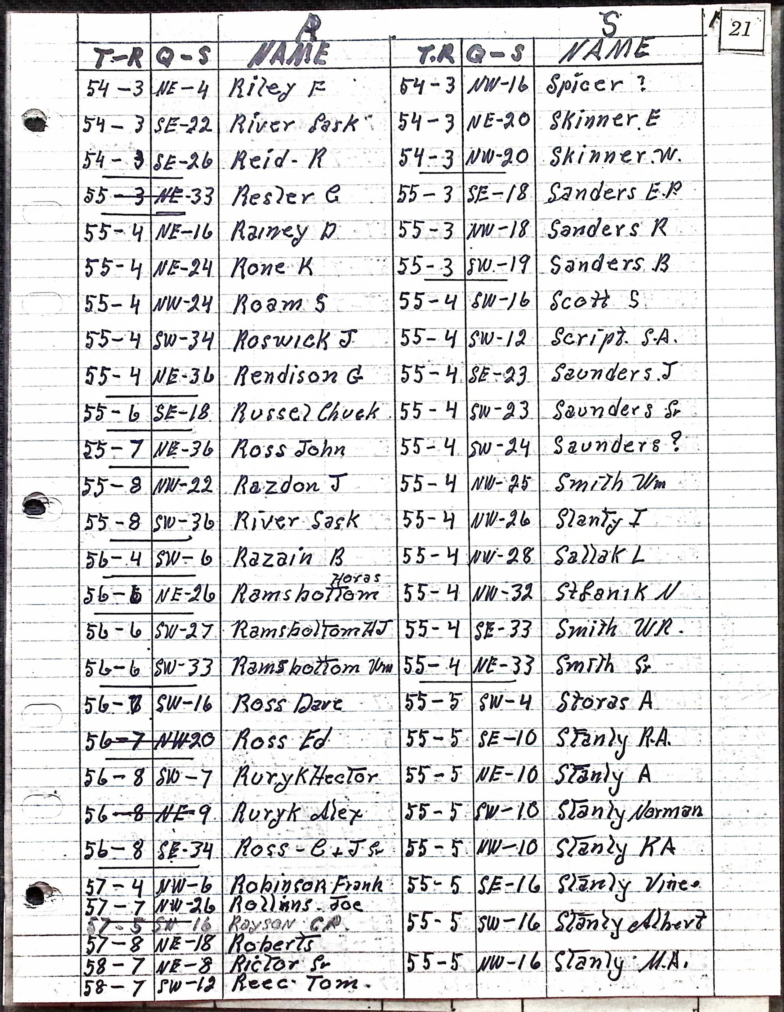 Homesteader List to R to S